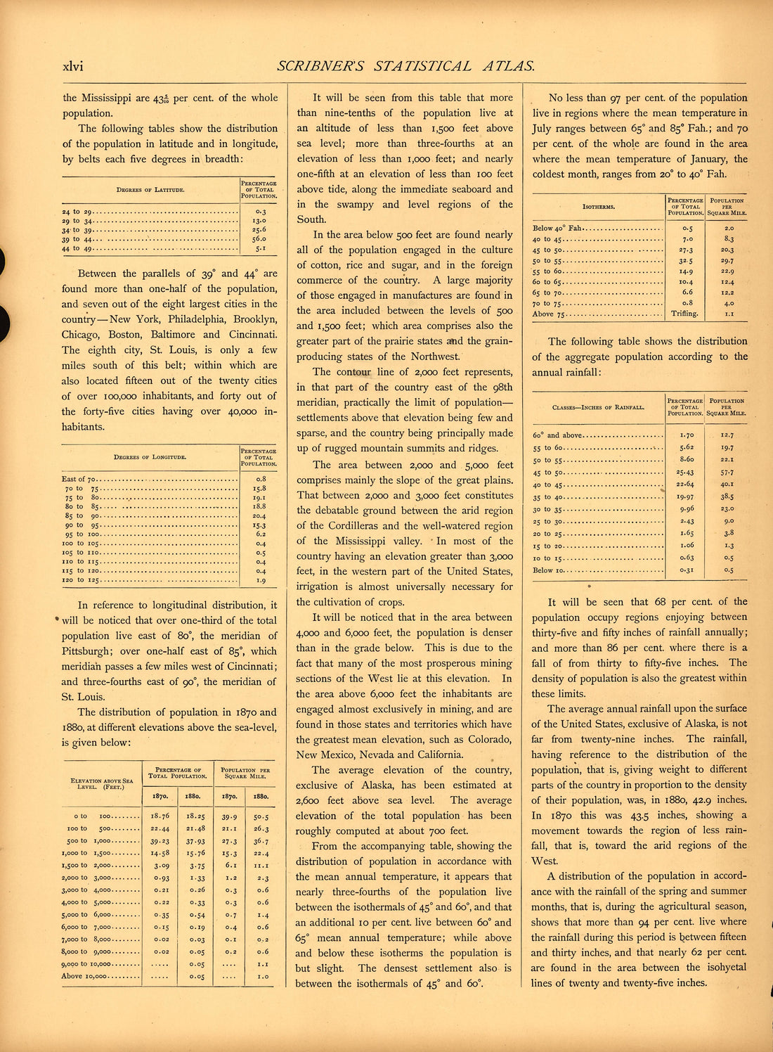 Population (continued) (xlvi) from Scribner&