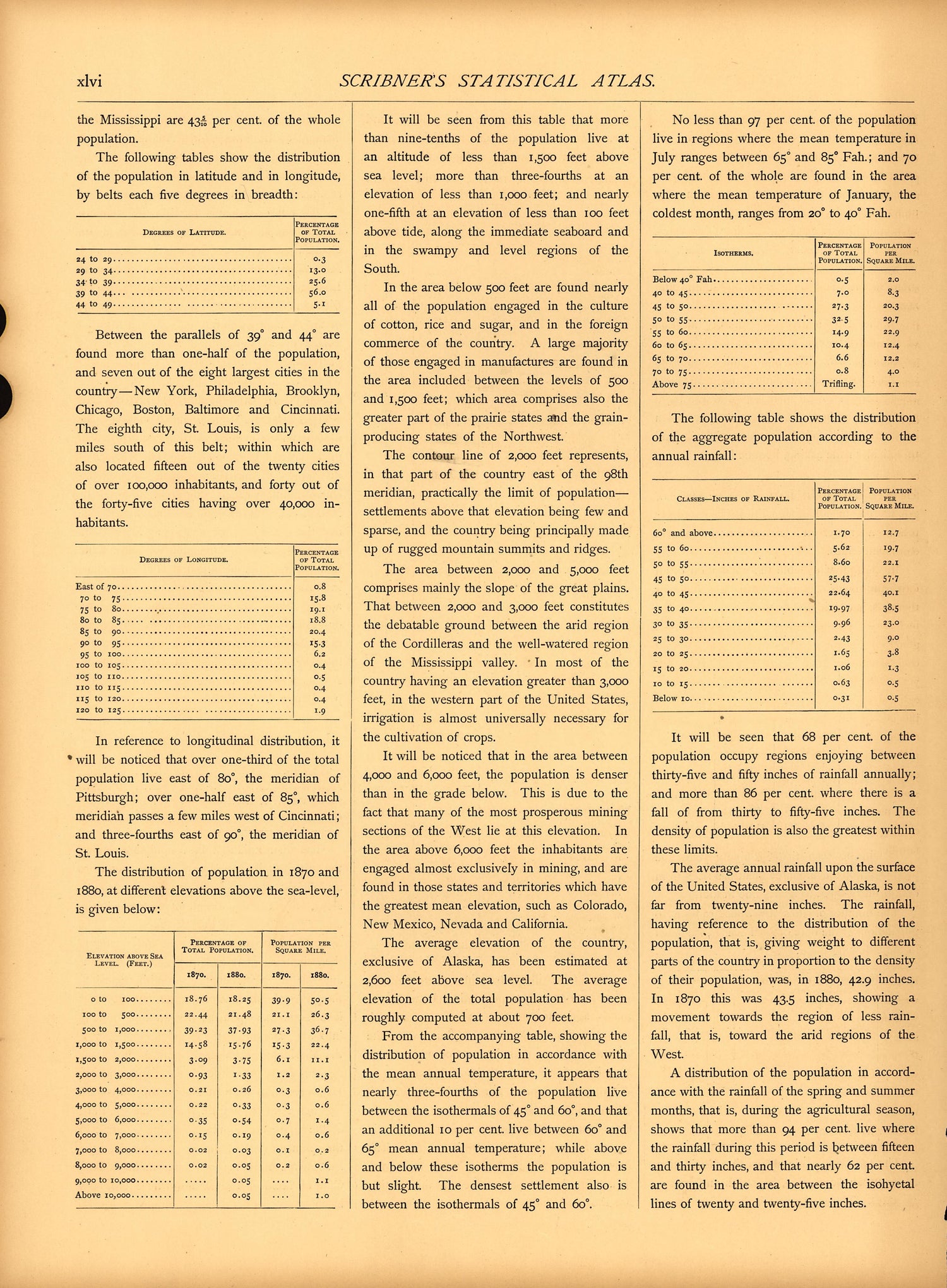 Population (continued) (xlvi) from Scribner&