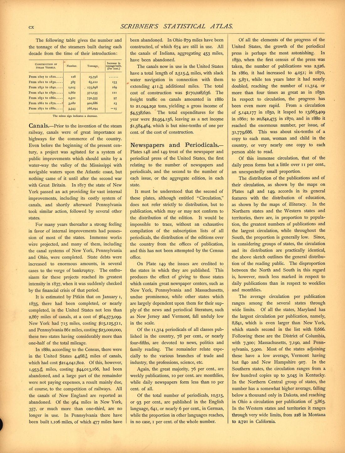 Miscellaneous (continued) (cx) from Scribner&