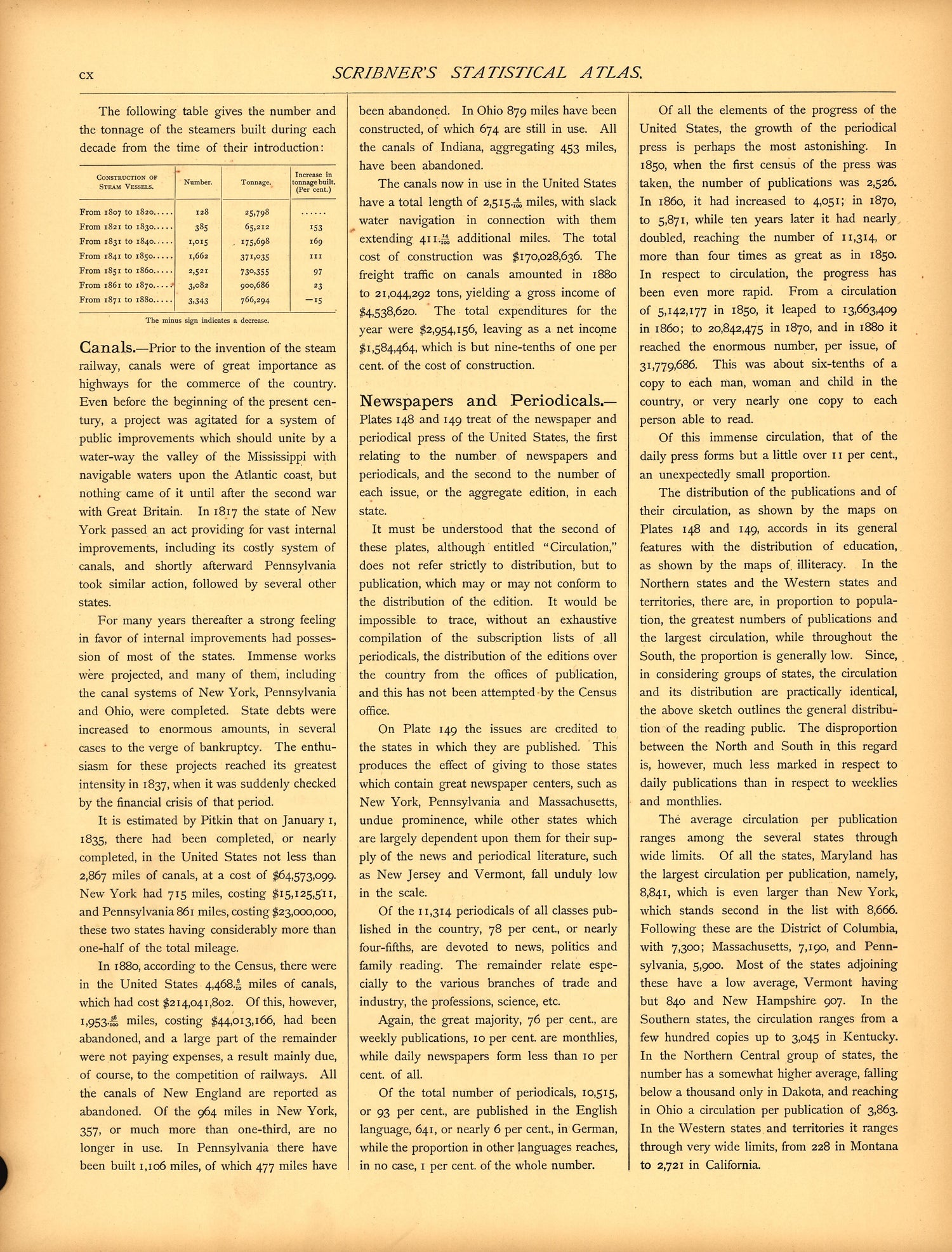 Miscellaneous (continued) (cx) from Scribner&