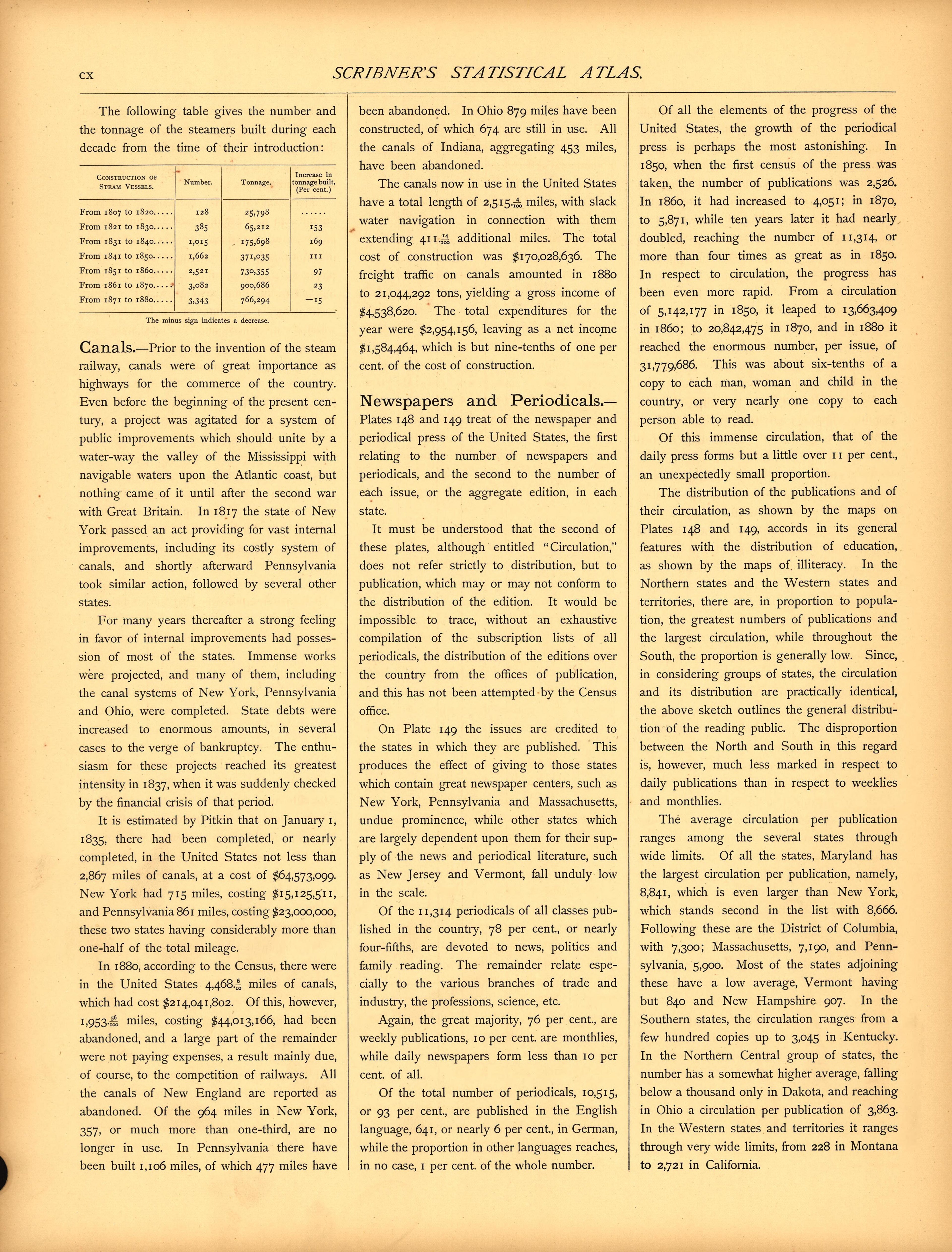 Miscellaneous (continued) (cx) from Scribner&
