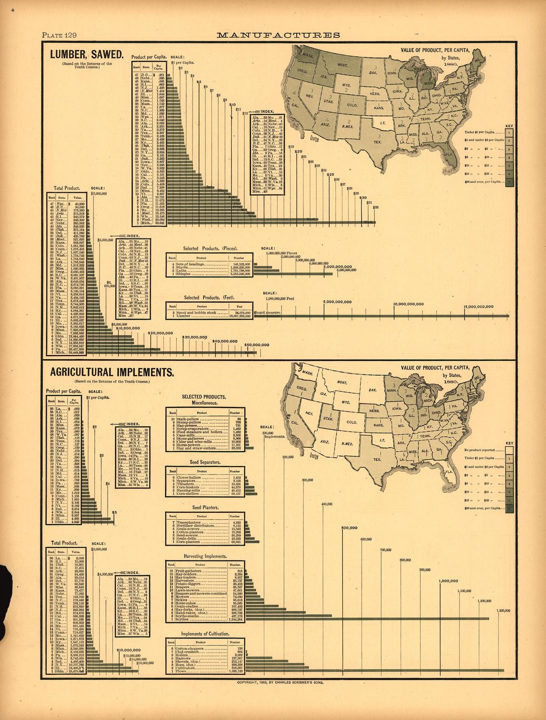 Plate 129: Manufactures (Sawed Lumber, Agricultural Implements) from Scribner&