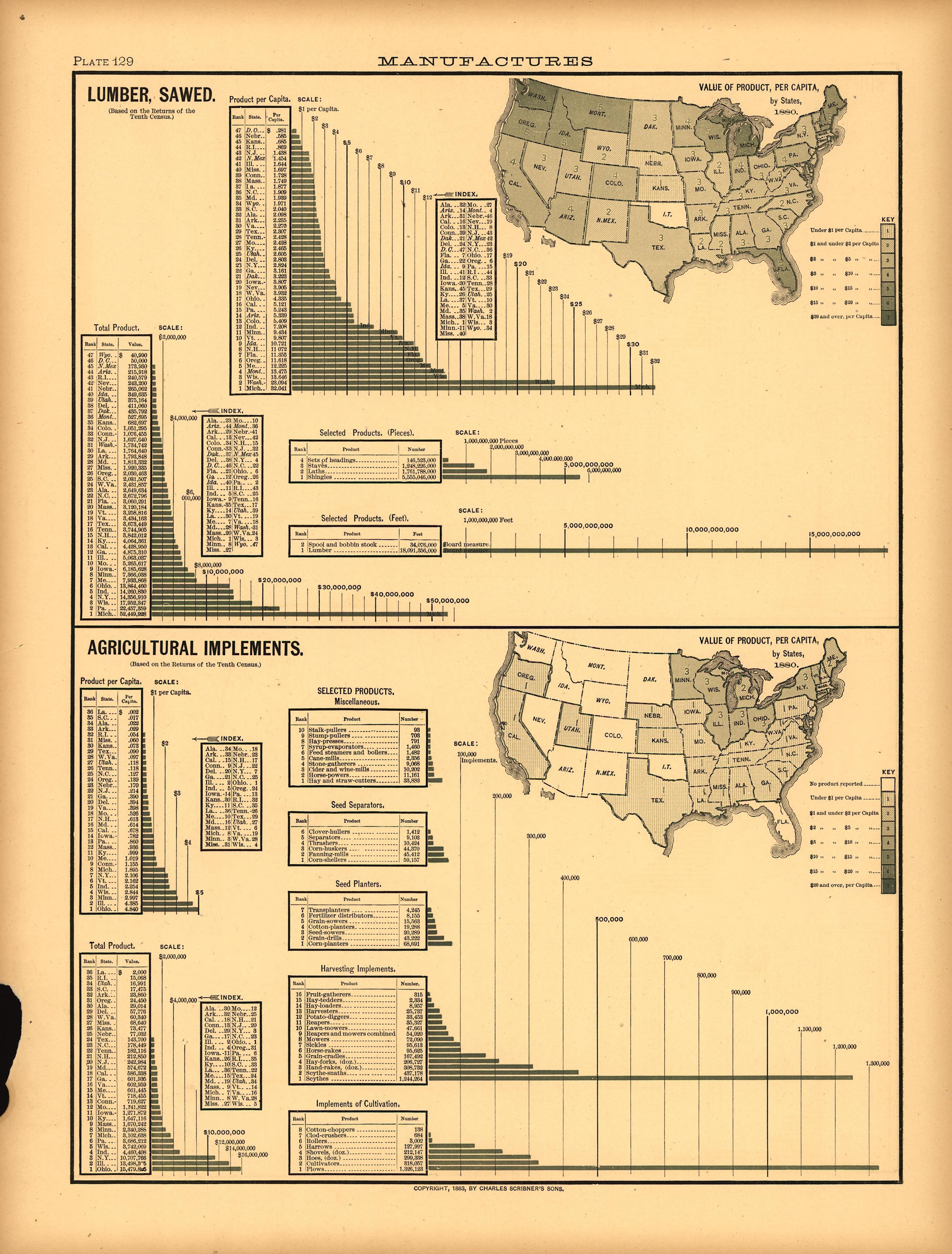 Plate 129: Manufactures (Sawed Lumber, Agricultural Implements) from Scribner&