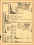 Plate 129: Manufactures (Sawed Lumber, Agricultural Implements) from Scribner&