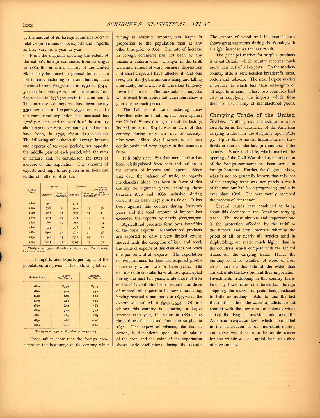Finance and Commerce (continued) (lxxx) from Scribner&