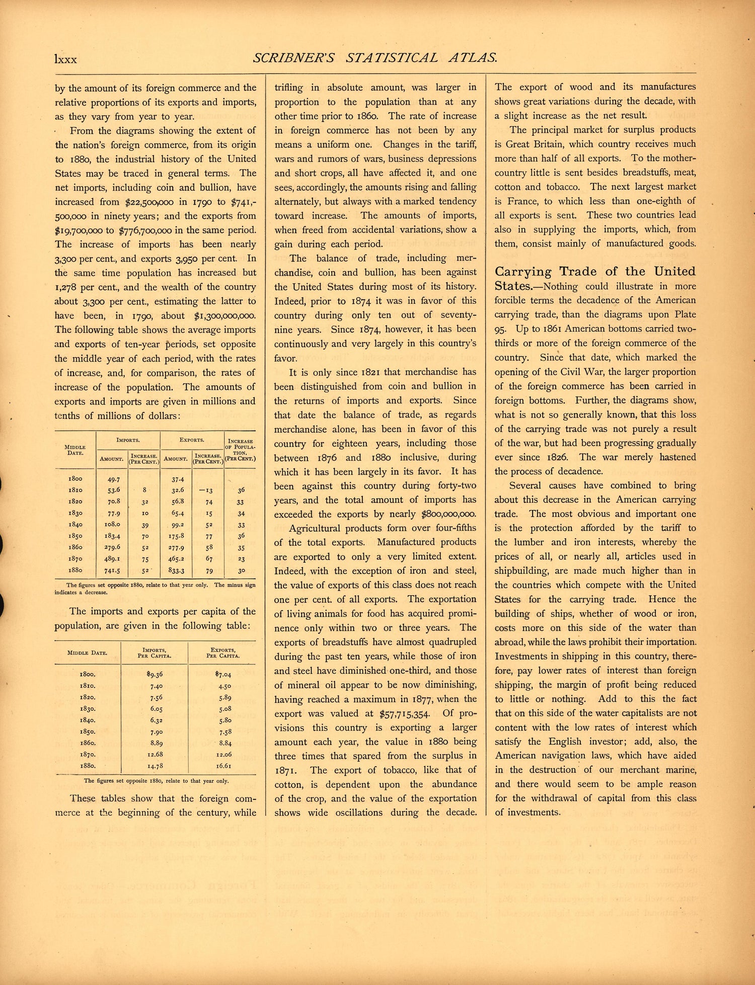 Finance and Commerce (continued) (lxxx) from Scribner&