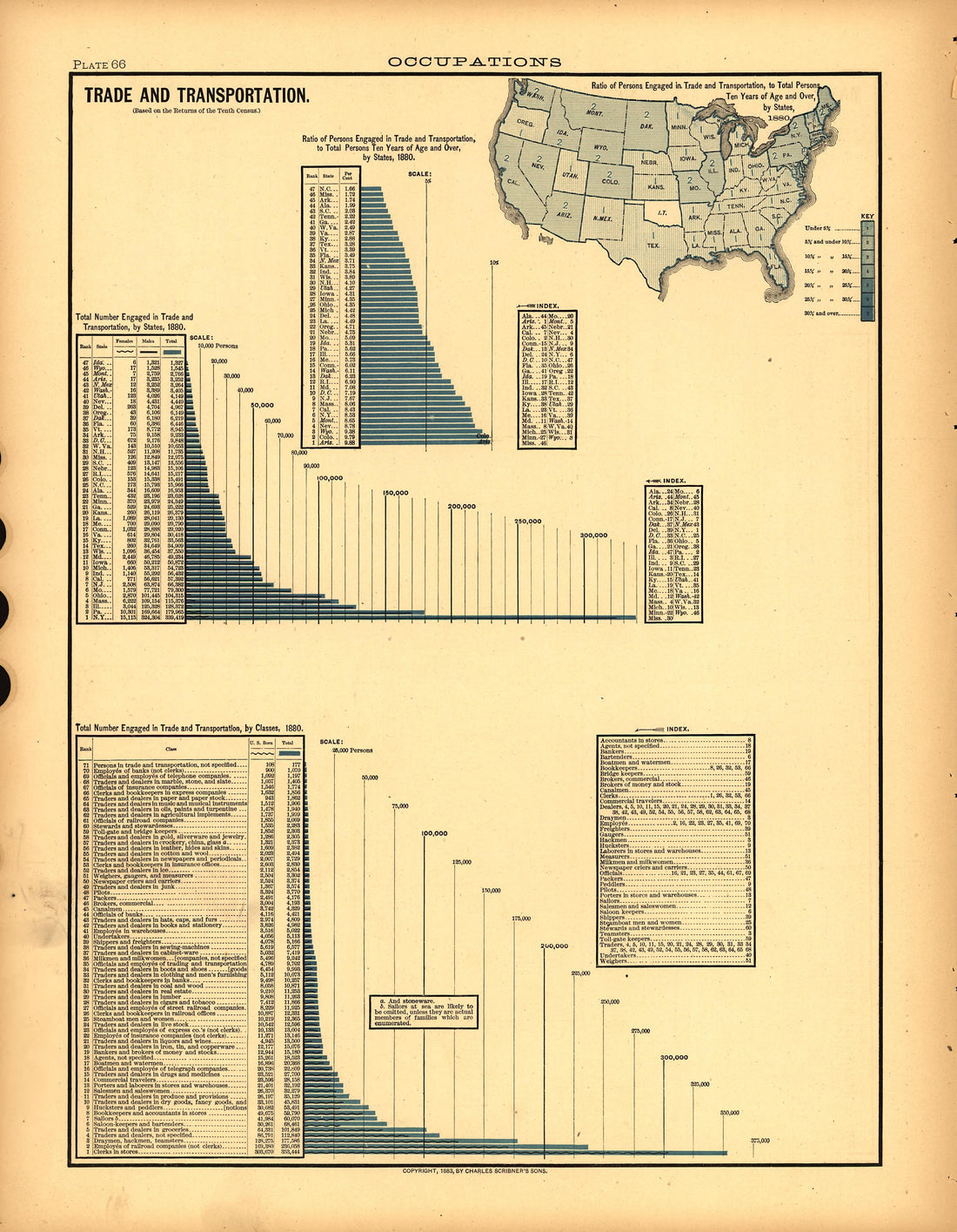 Plate 66: Occupations (Trade and Transportation) from Scribner&