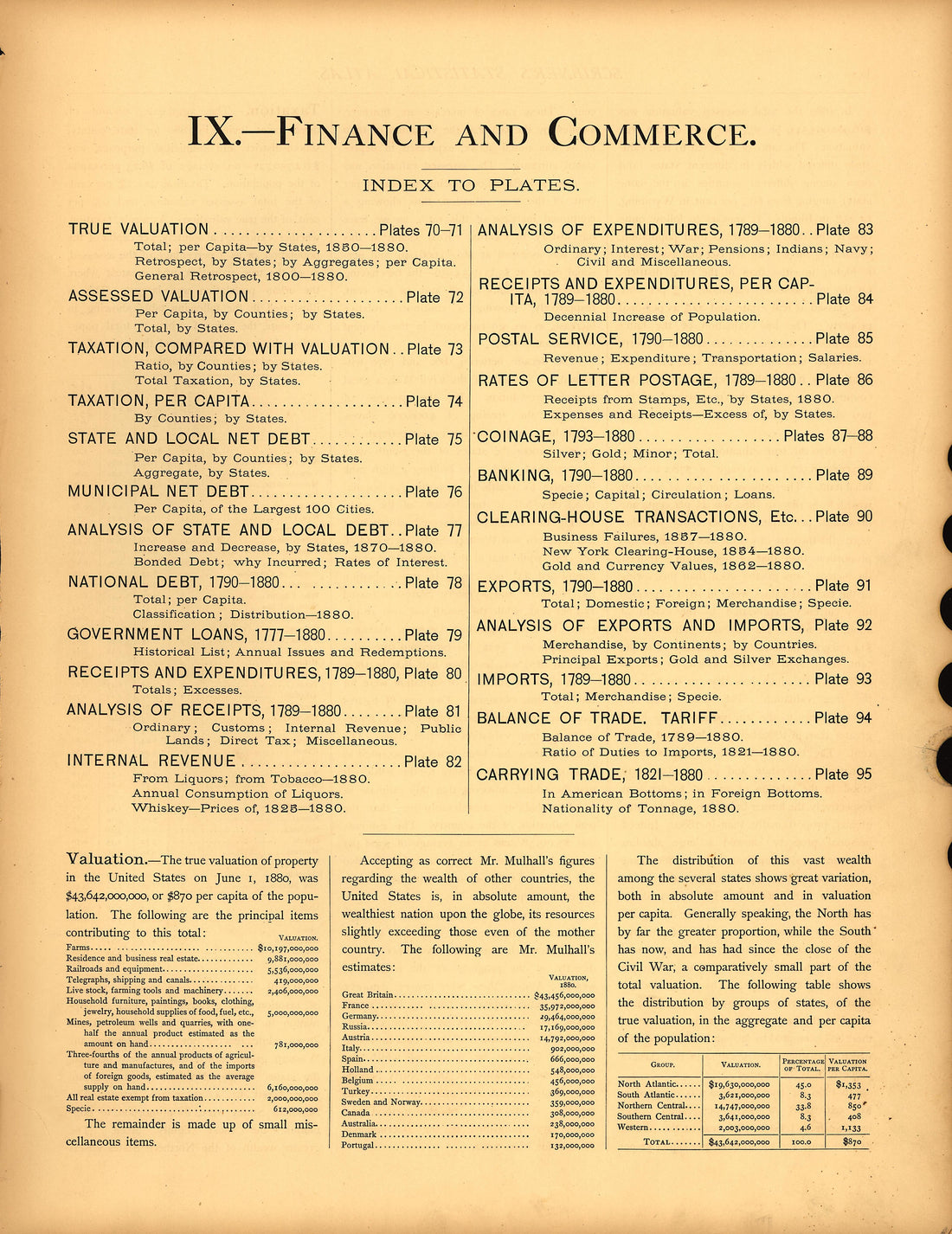 Finance and Commerce from Scribner&