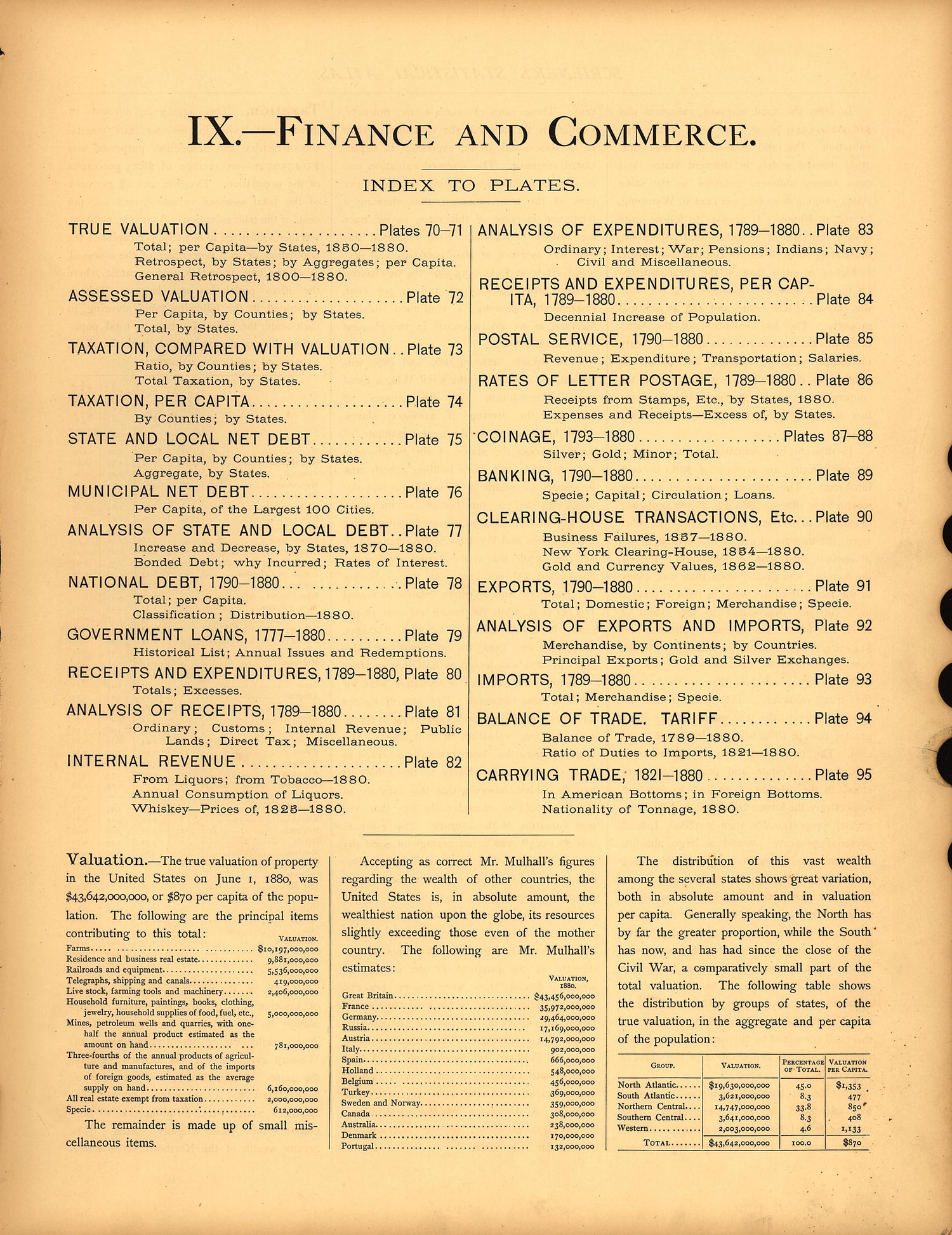 Finance and Commerce from Scribner&