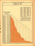 Plate 76: Finance and Commerce (Municipal Net Debt) from Scribner&