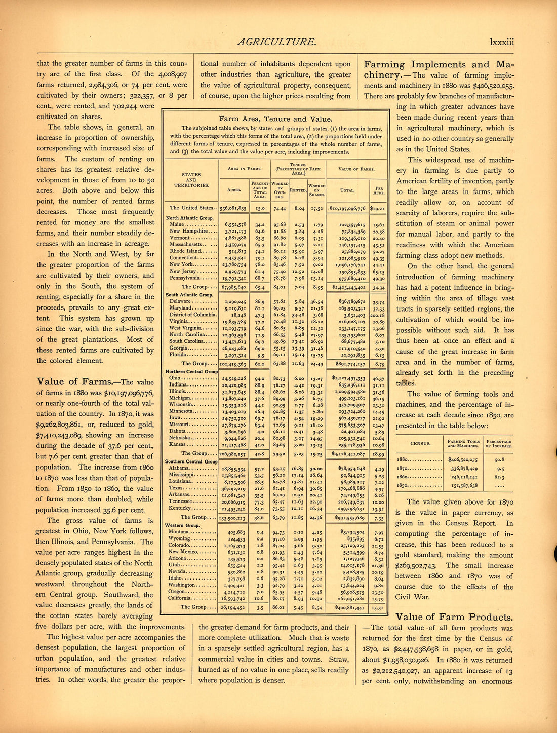 Agriculture (continued) (lxxxiii) from Scribner&