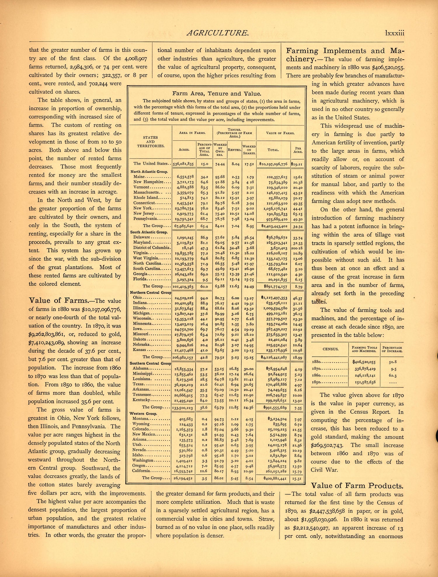 Agriculture (continued) (lxxxiii) from Scribner&