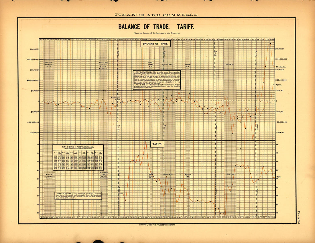 Plate 94: Finance and Commerce (Balance of Trade, Tariff) from Scribner&