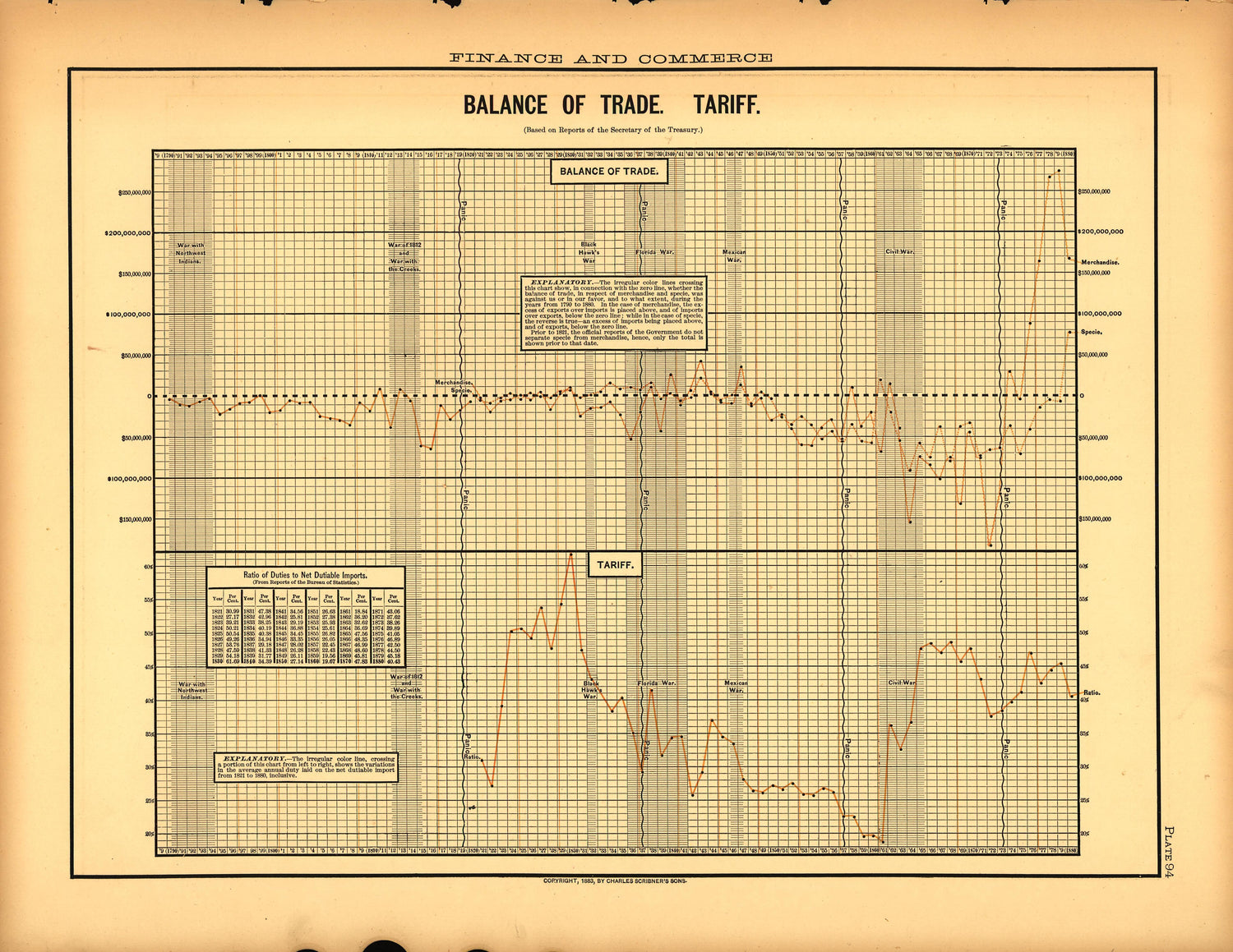 Plate 94: Finance and Commerce (Balance of Trade, Tariff) from Scribner&