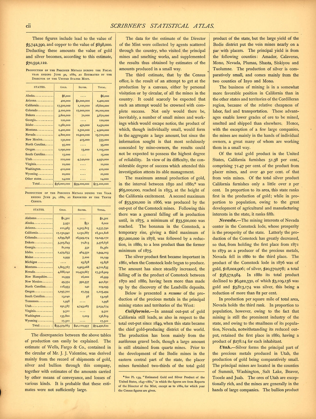Miscellaneous (continued) (cii) from Scribner&