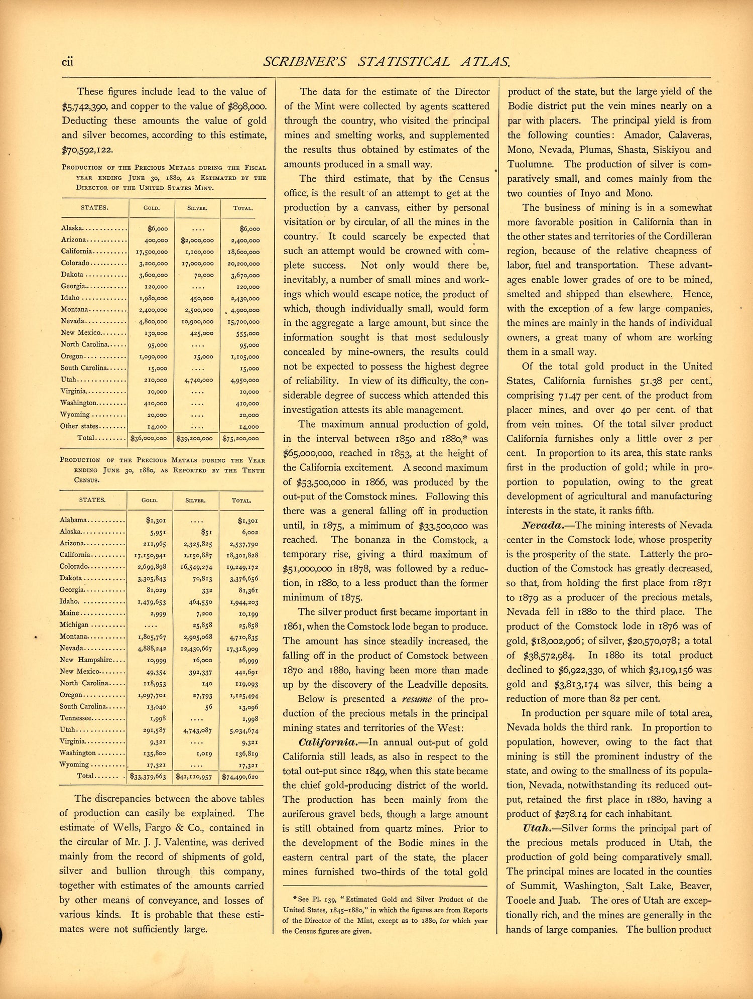 Miscellaneous (continued) (cii) from Scribner&