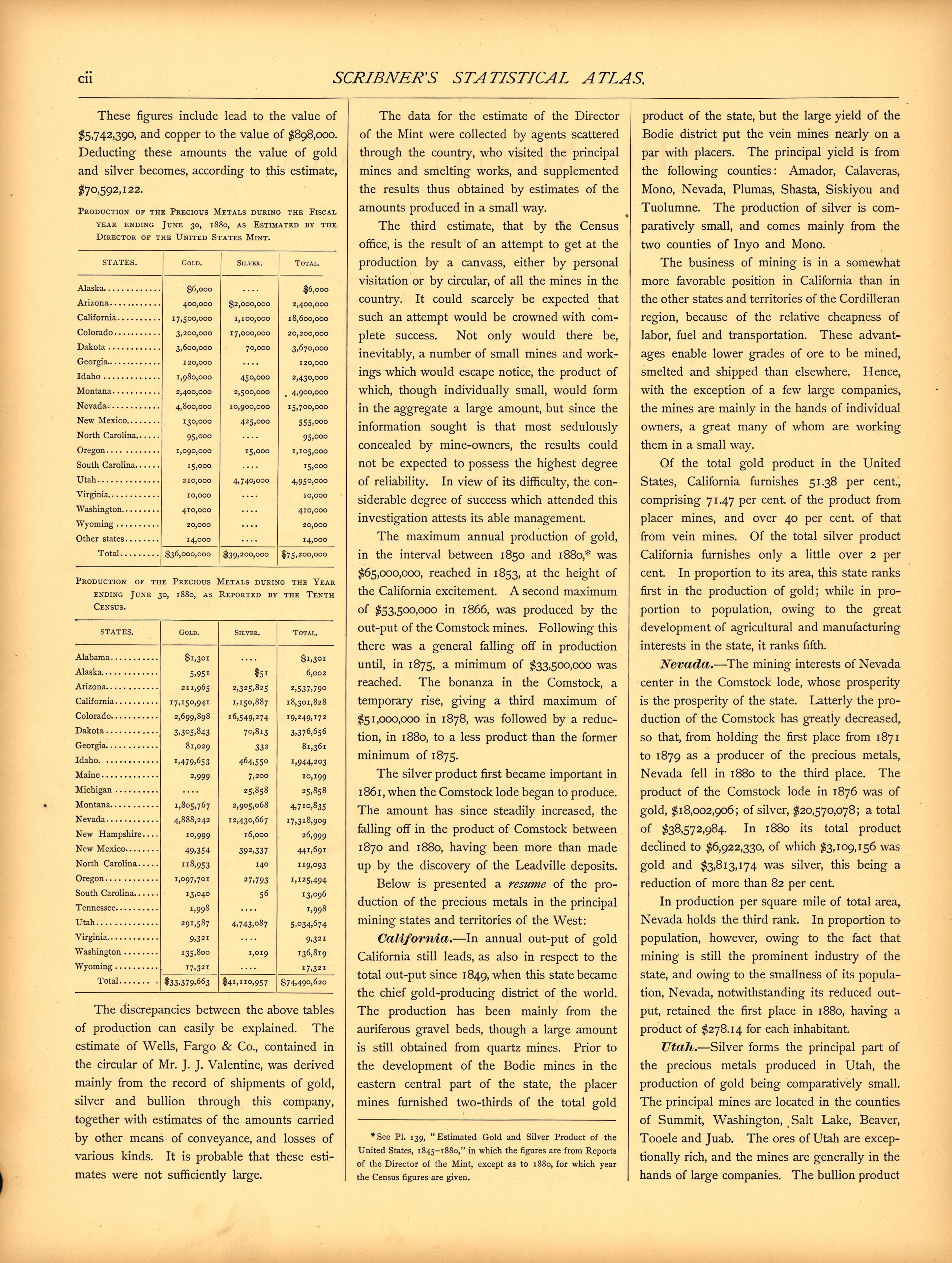 Miscellaneous (continued) (cii) from Scribner&