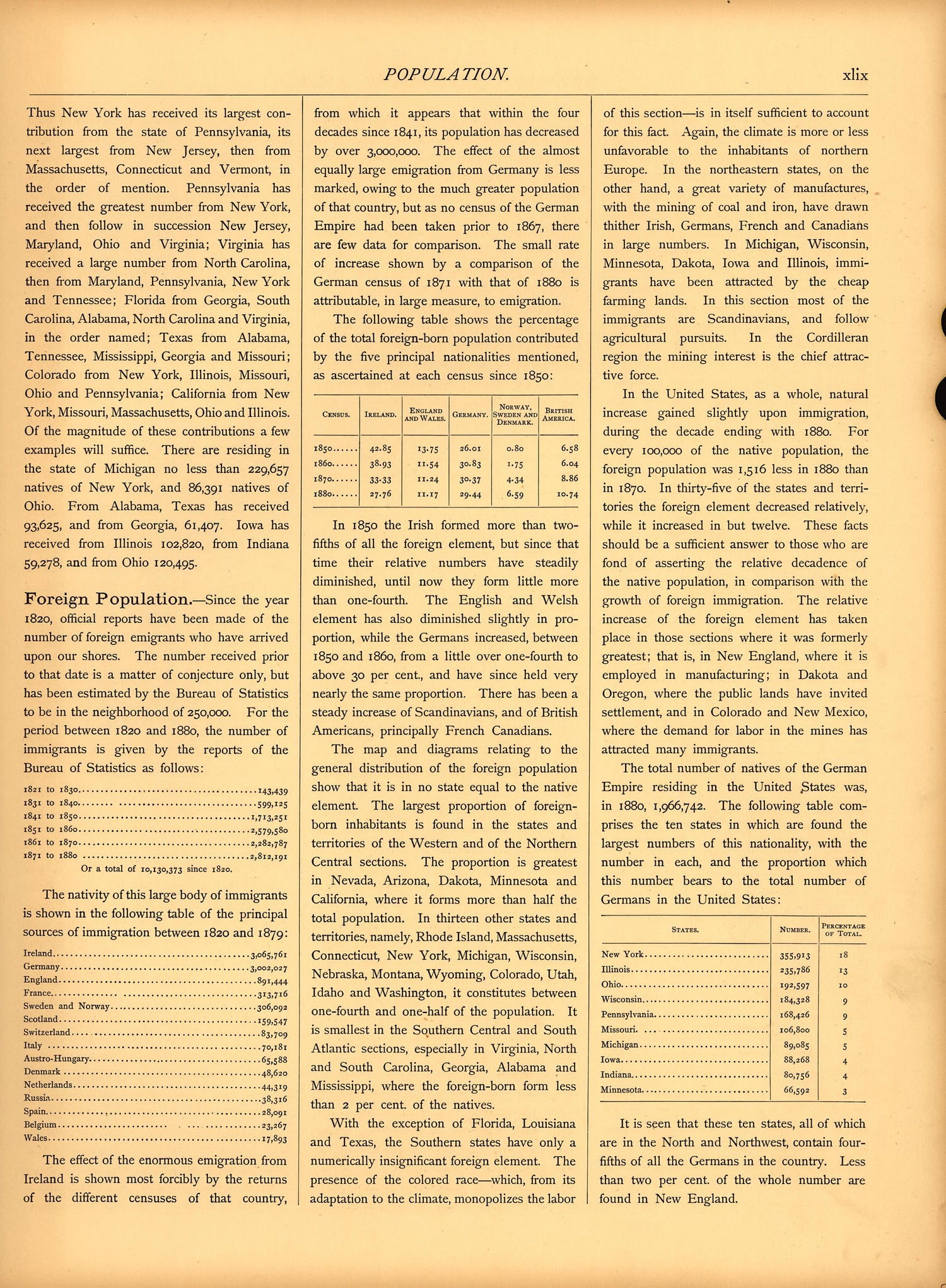 Population (continued) (xlix) from Scribner&
