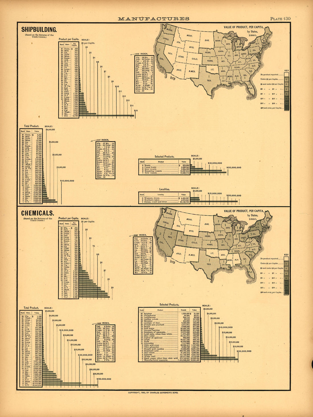 Plate 130: Manufactures (Shipbuilding, Chemicals) from Scribner&