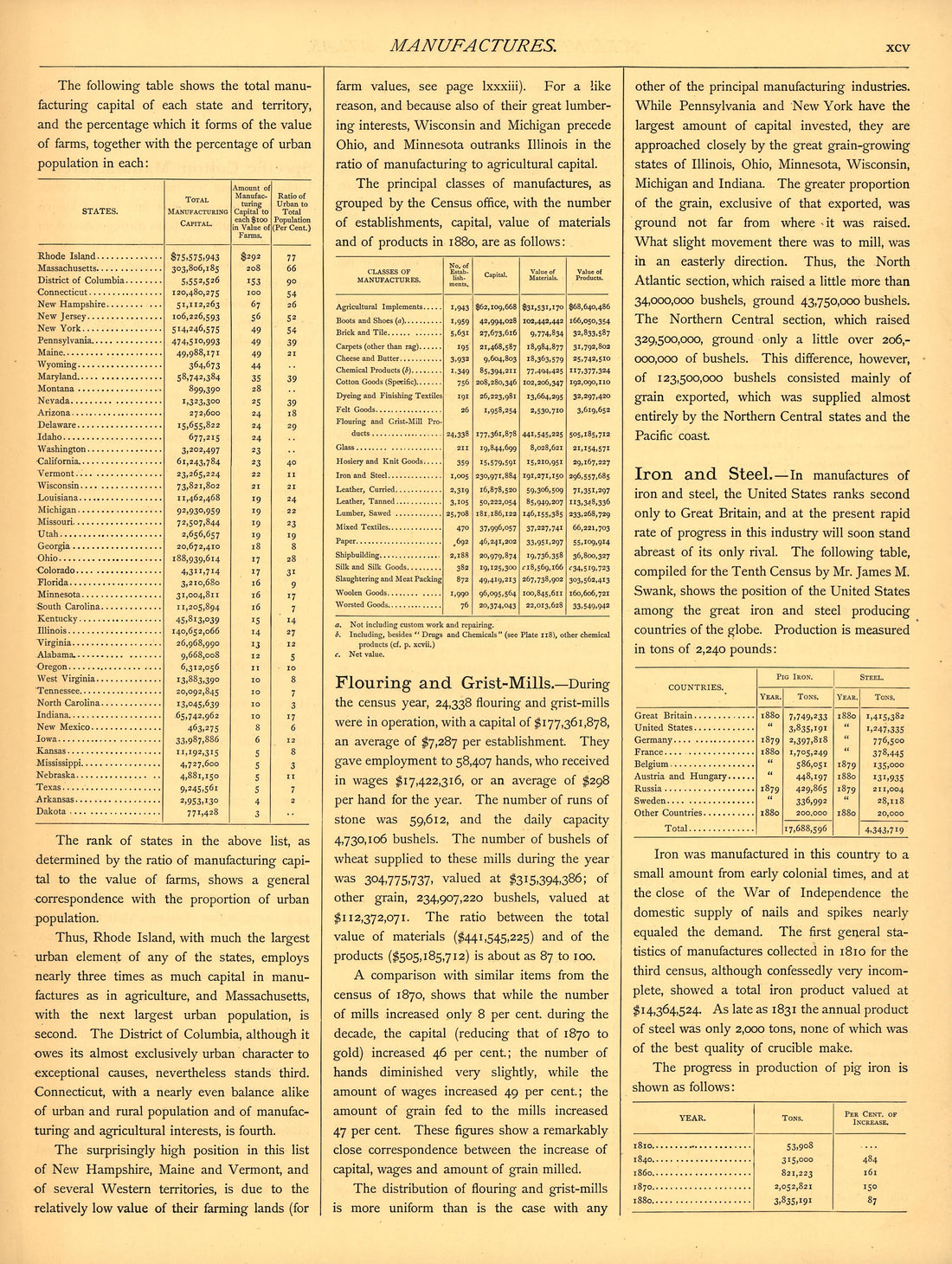 Manufactures (continued) (xcv) from Scribner&