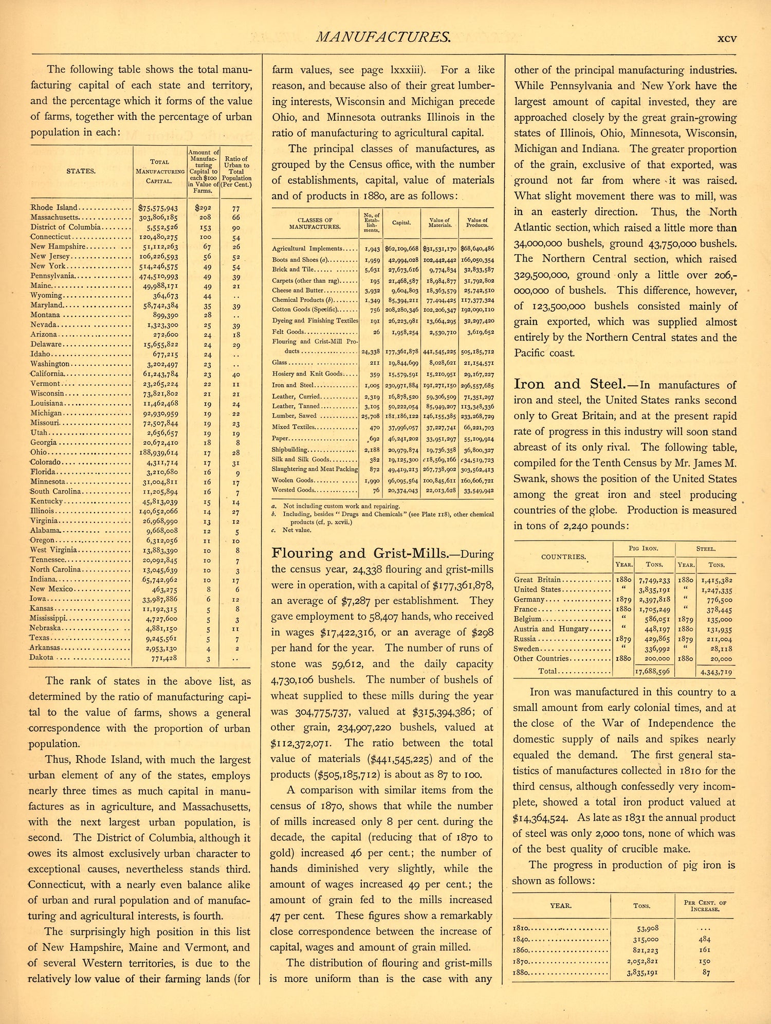 Manufactures (continued) (xcv) from Scribner&
