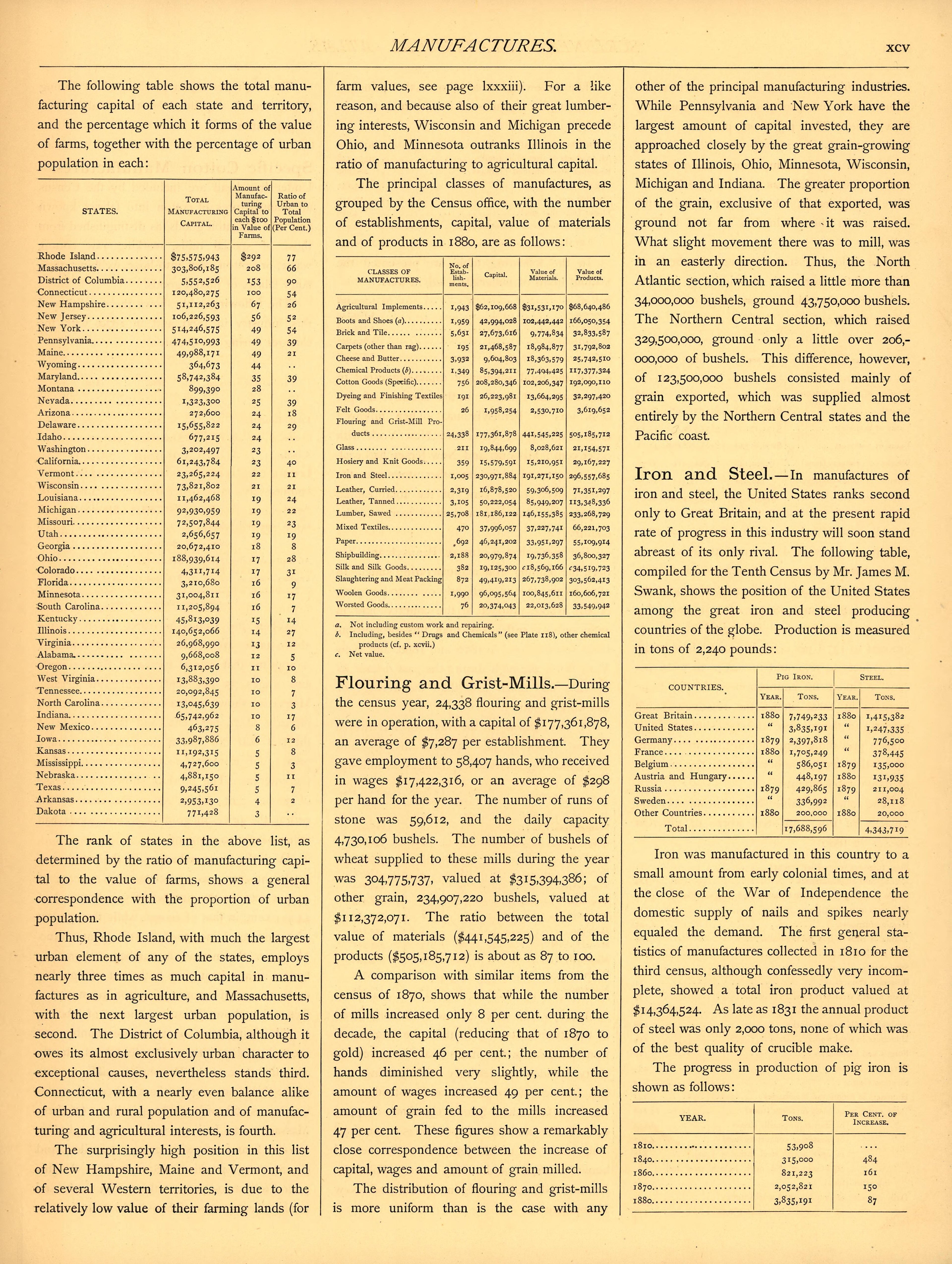 Manufactures (continued) (xcv) from Scribner&