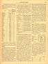 Manufactures (continued) (xcv) from Scribner&