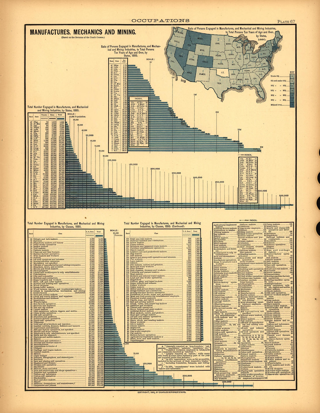 Plate 67: Occupations (Manufactures, Mechanics and Mining) from Scribner&
