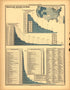 Plate 67: Occupations (Manufactures, Mechanics and Mining) from Scribner&
