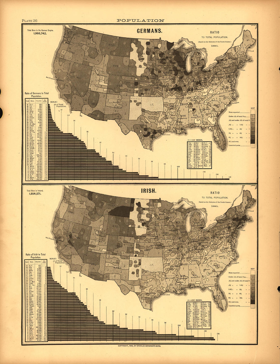 Plate 26: Population (German, Irish) from Scribner&