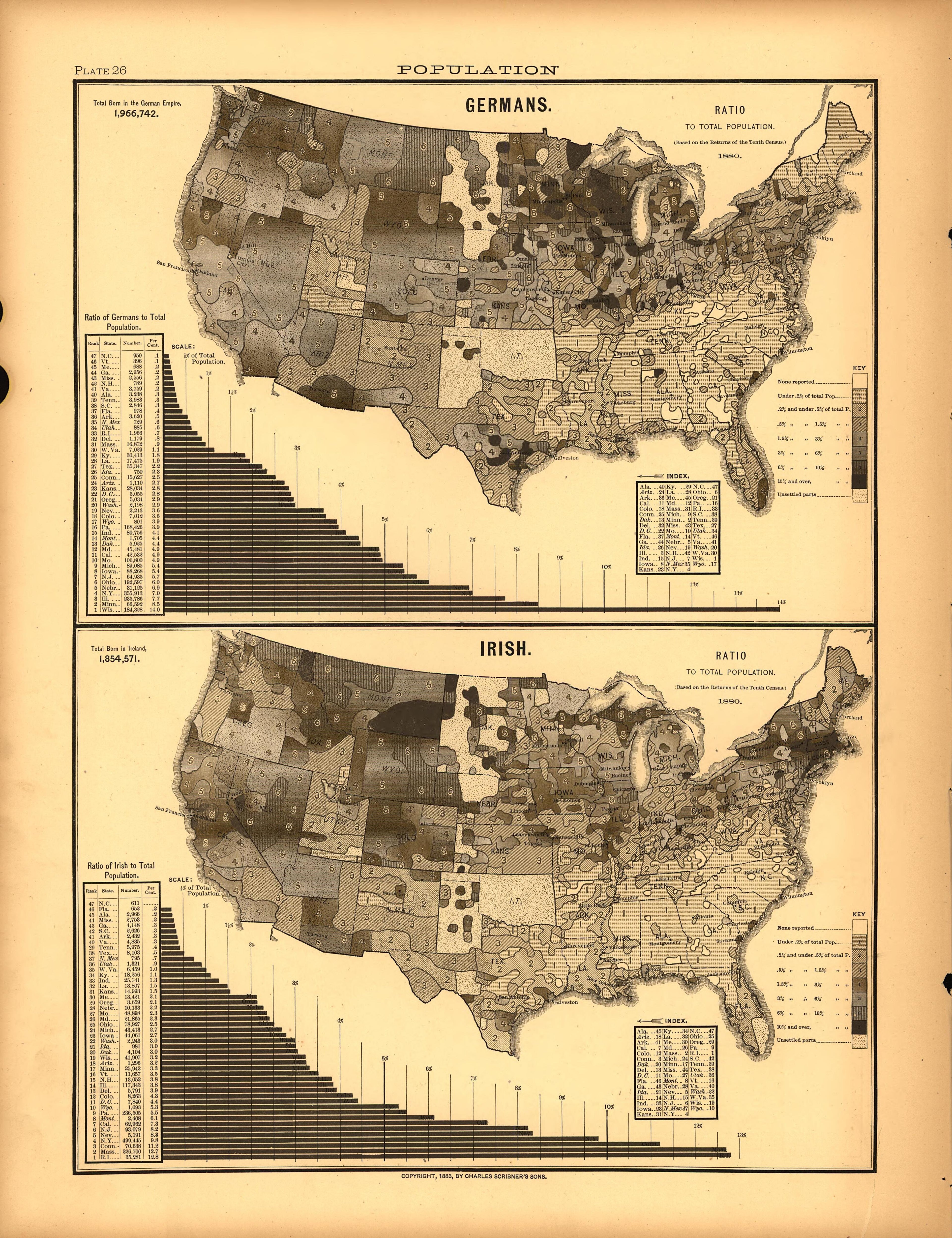 Plate 26: Population (German, Irish) from Scribner&