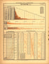 Plate 71: Finance and Commerce (True Valuation) from Scribner&