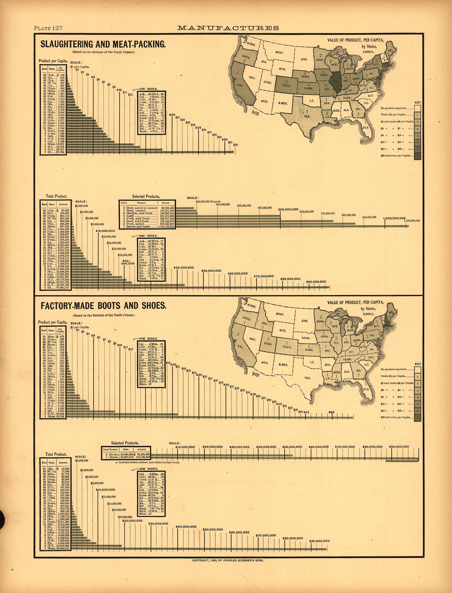 Plate 127: Manufactures (Slaughtering and Meat Packing, Factory-Made Boots and S from Scribner&