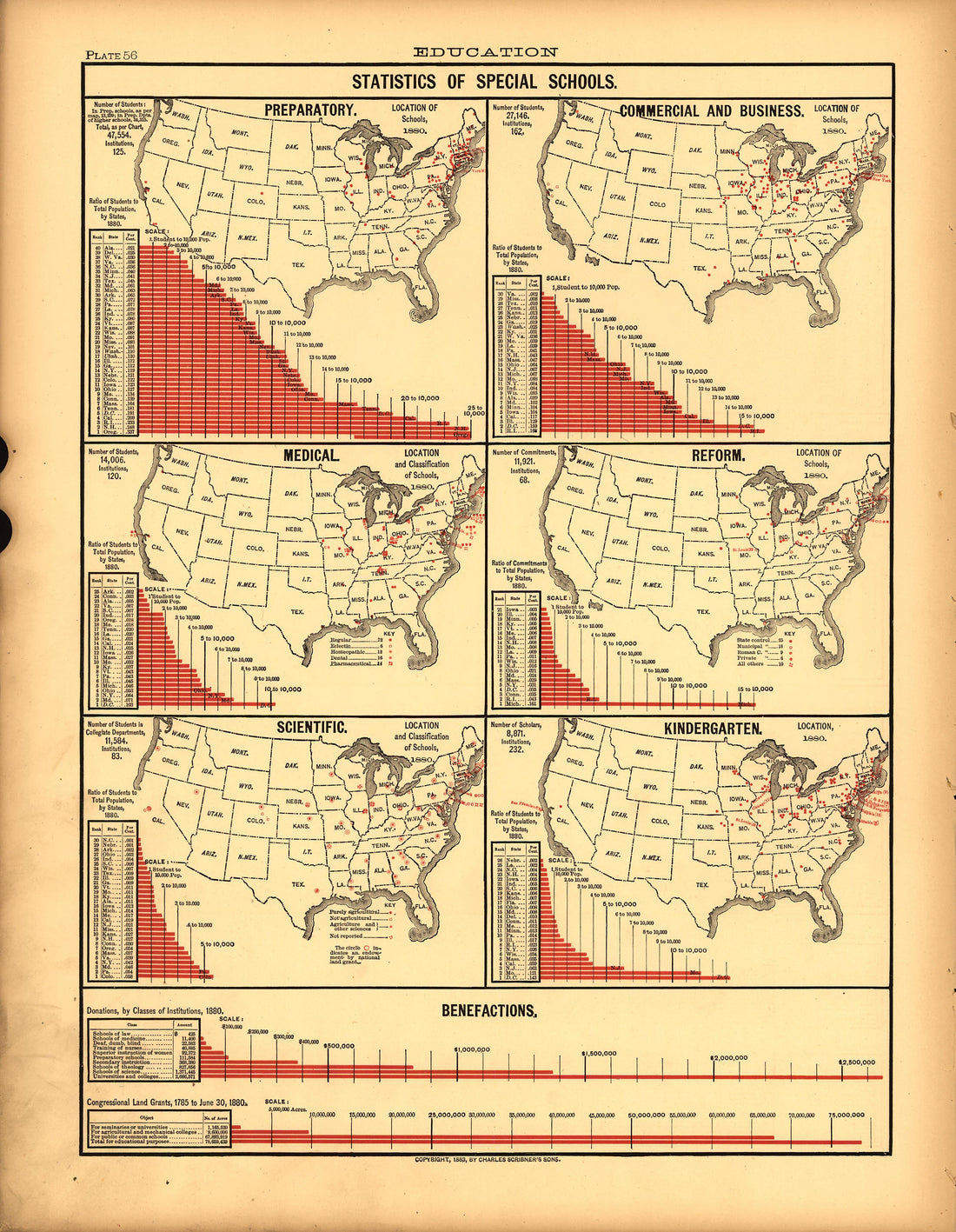Plate 56: Education (Statistics of Special Schools) from Scribner&