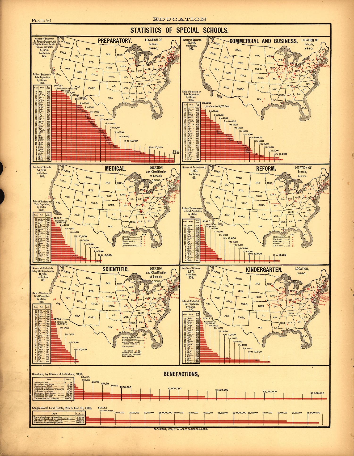 Plate 56: Education (Statistics of Special Schools) from Scribner&