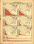 Plate 56: Education (Statistics of Special Schools) from Scribner&
