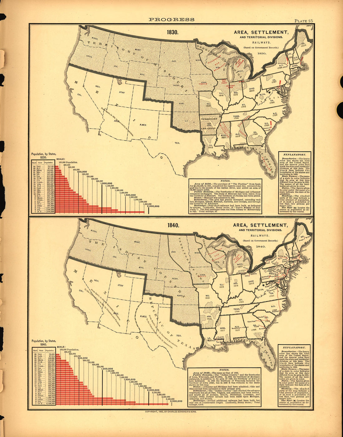 Plate 15: Progress (Area, Settlement) from Scribner&