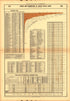 Plate 79: Finance and Commerce (Issues and Redemptions of United States) from Scribner&
