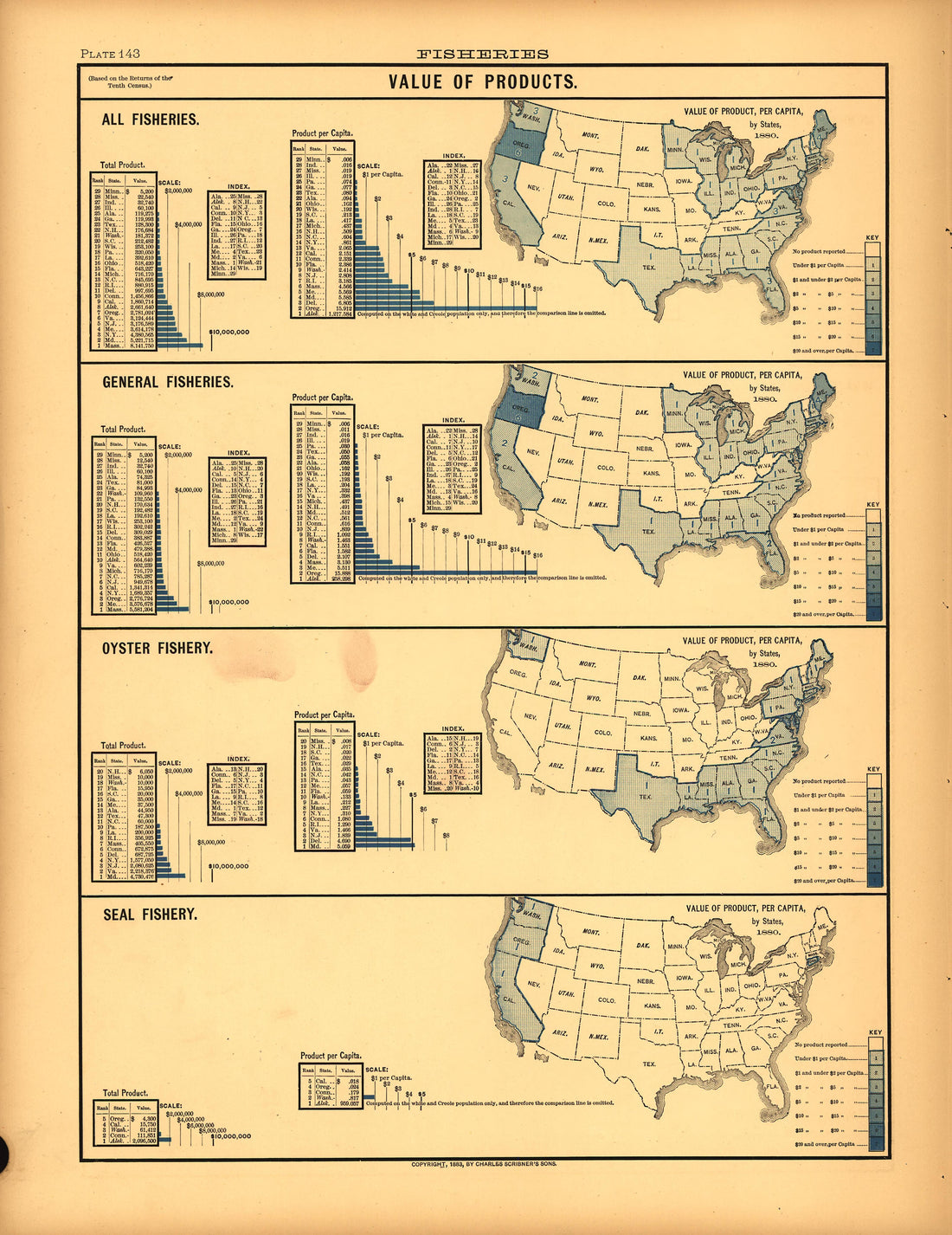 Plate 143: Fisheries (Value of Products) from Scribner&