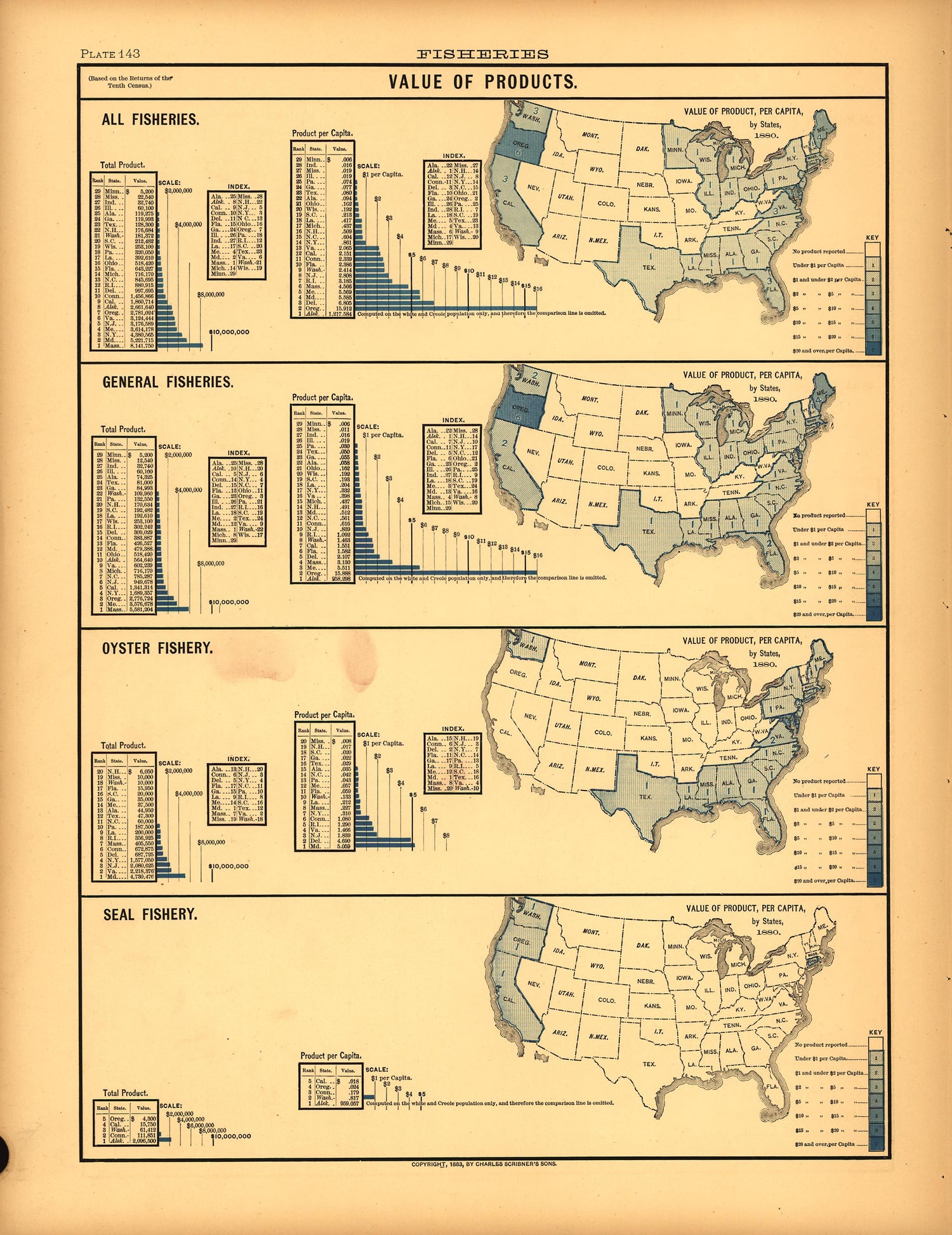 Plate 143: Fisheries (Value of Products) from Scribner&