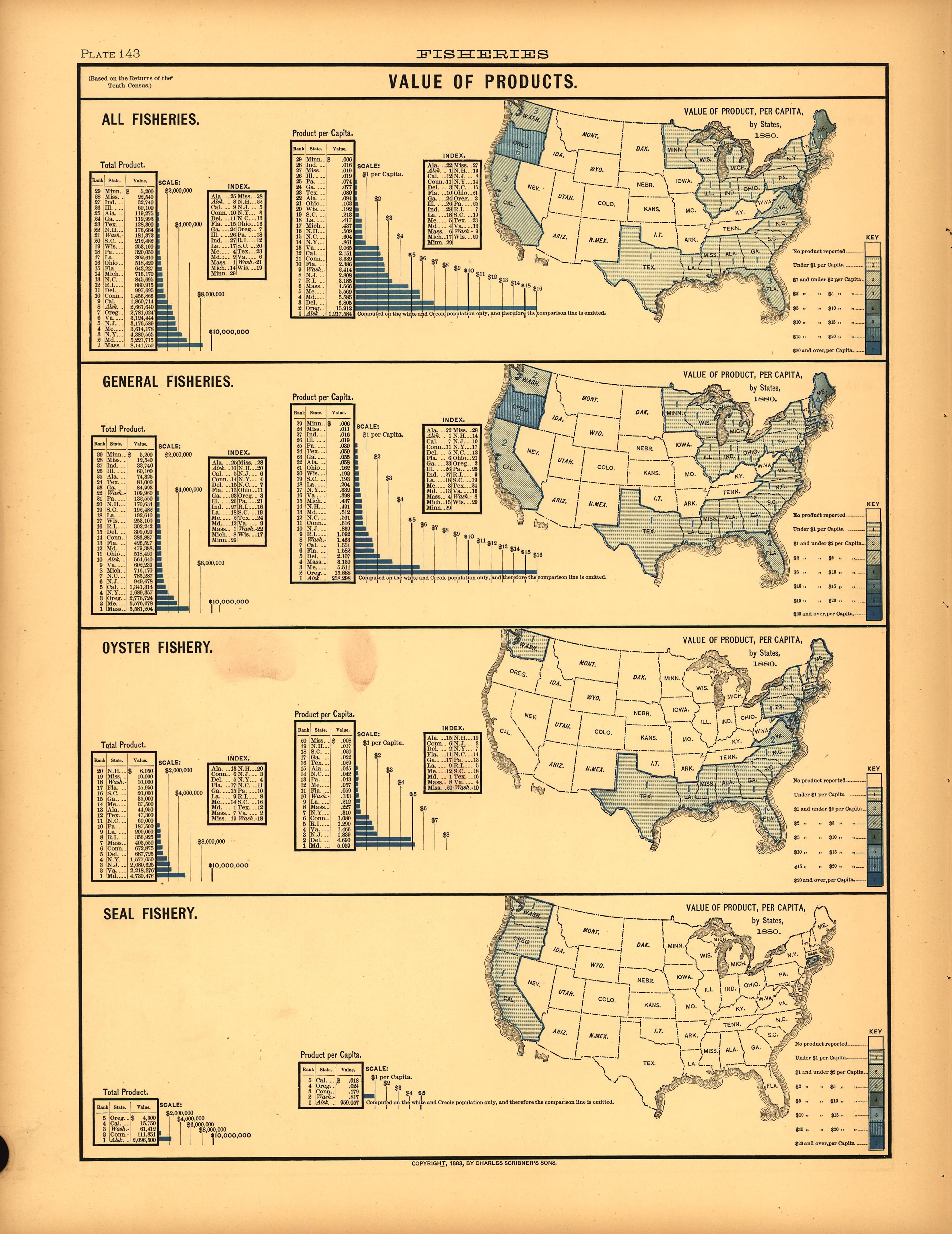 Plate 143: Fisheries (Value of Products) from Scribner&