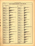 Plate 68: Occupations (Ratio of Selected Occupations to Total Population) from Scribner&