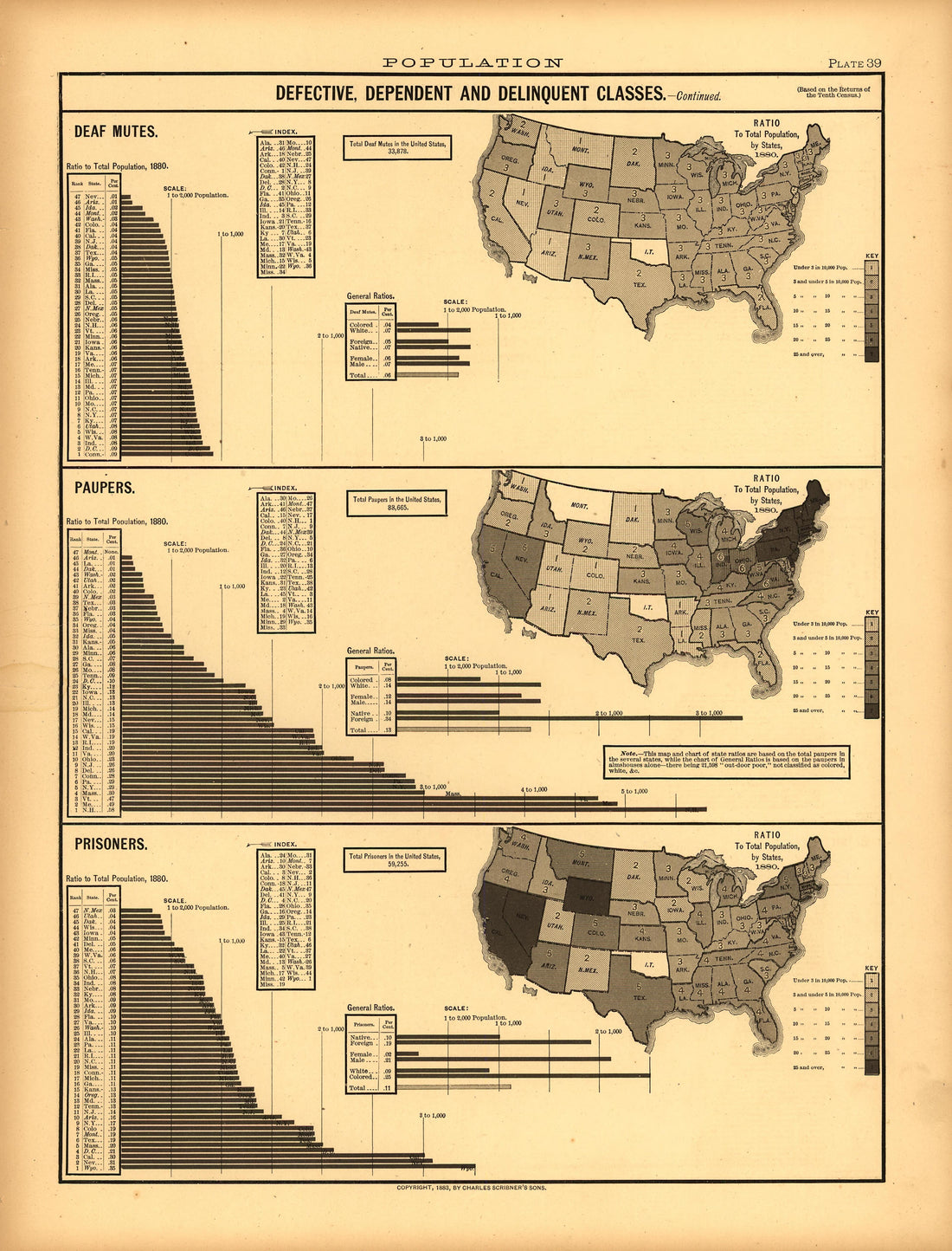 Plate 39: Population (Defective, Dependent and Delinquent Classes) from Scribner&