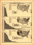 Plate 39: Population (Defective, Dependent and Delinquent Classes) from Scribner&