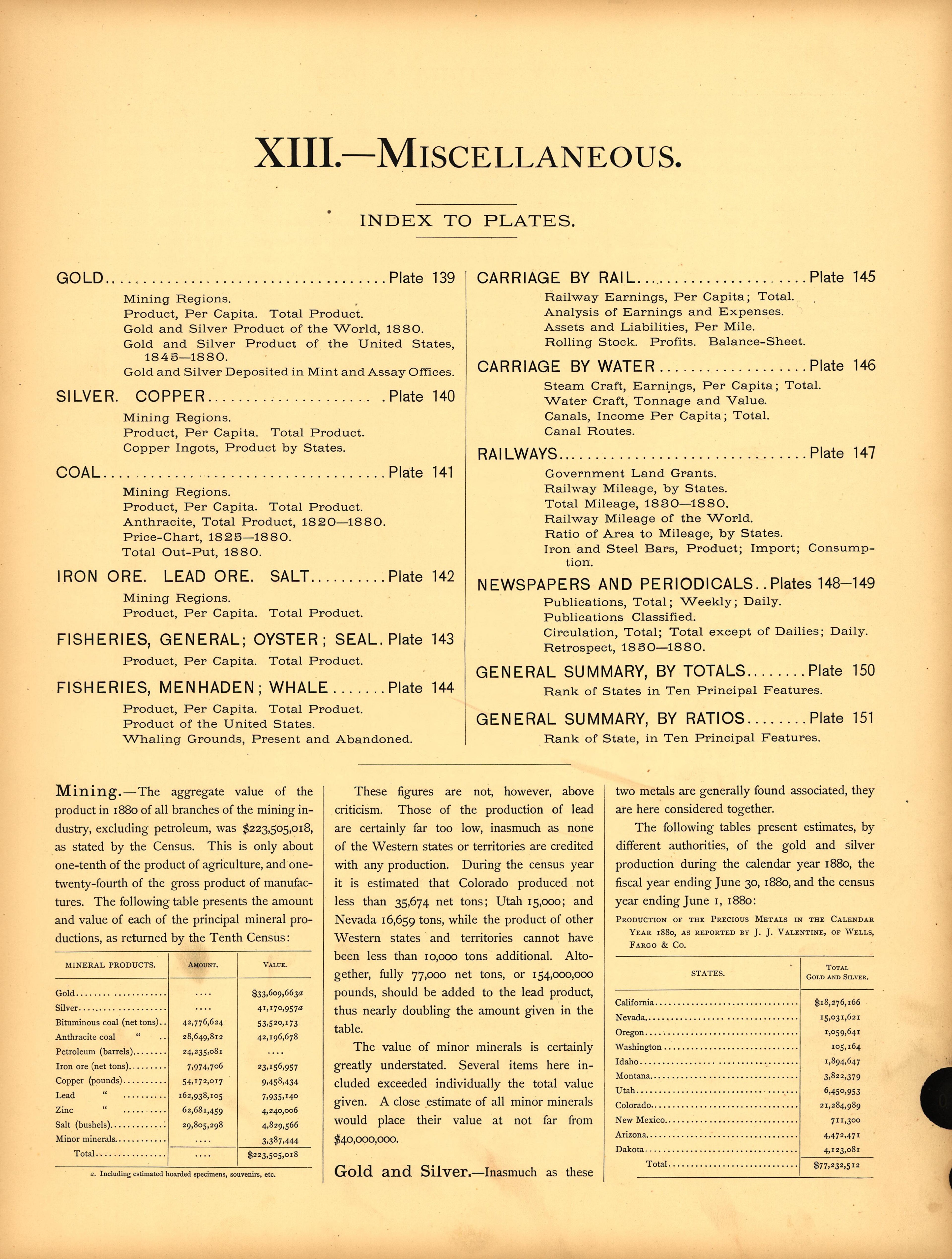 Miscellaneous from Scribner&