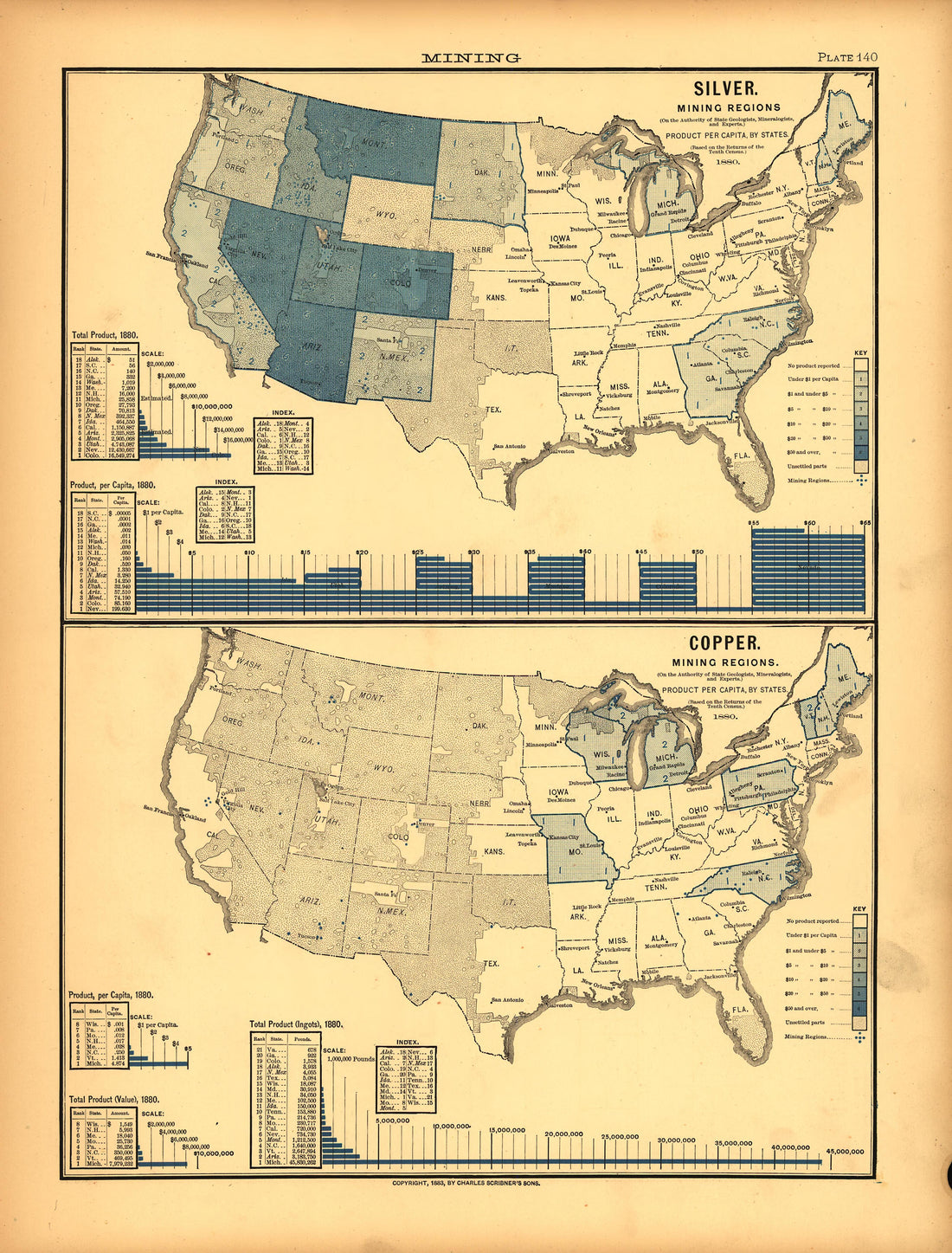 Plate 140: Mining (Silver, Copper) from Scribner&