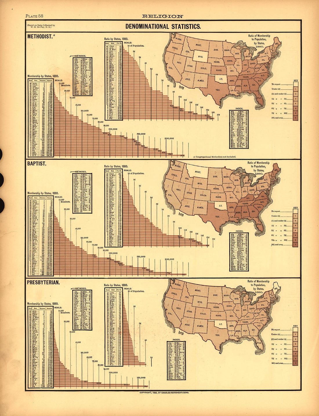 Plate 58: Religion (Denominational Statistics) from Scribner&