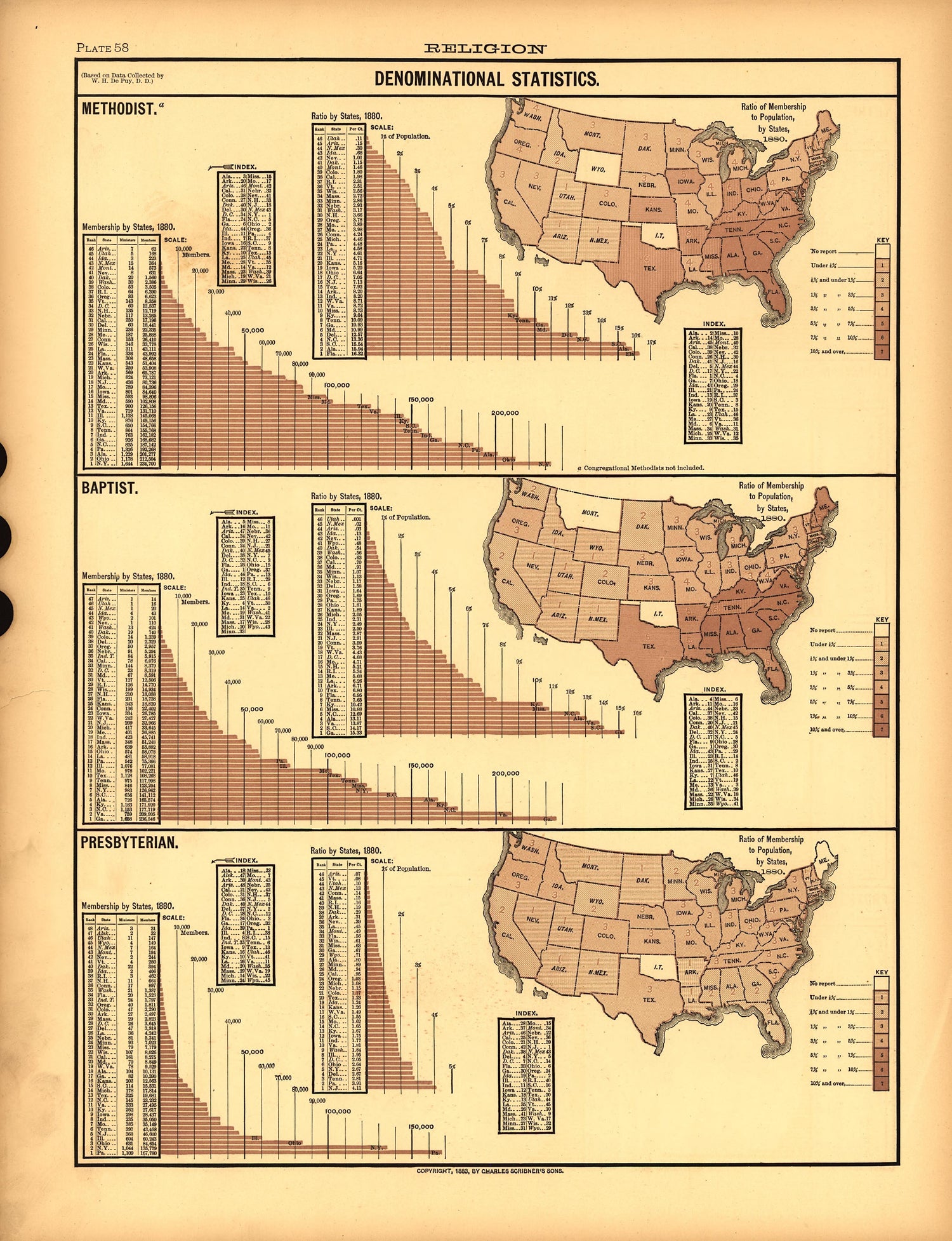 Plate 58: Religion (Denominational Statistics) from Scribner&