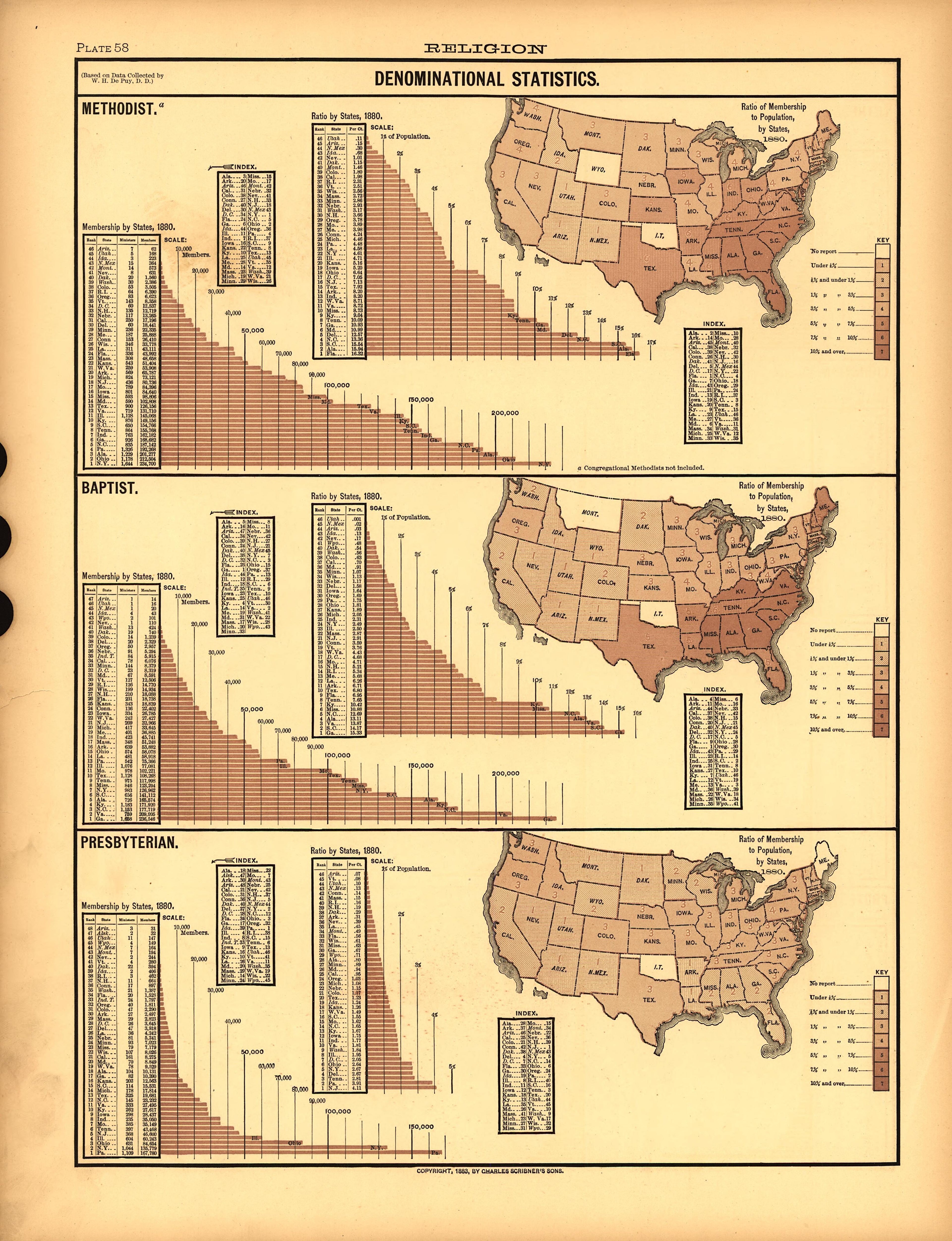 Plate 58: Religion (Denominational Statistics) from Scribner&