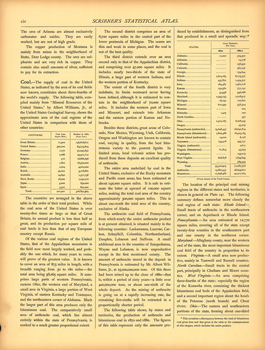Miscellaneous (continued) (civ) from Scribner&